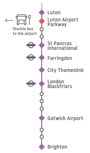 Map of the train stations between Luton and London