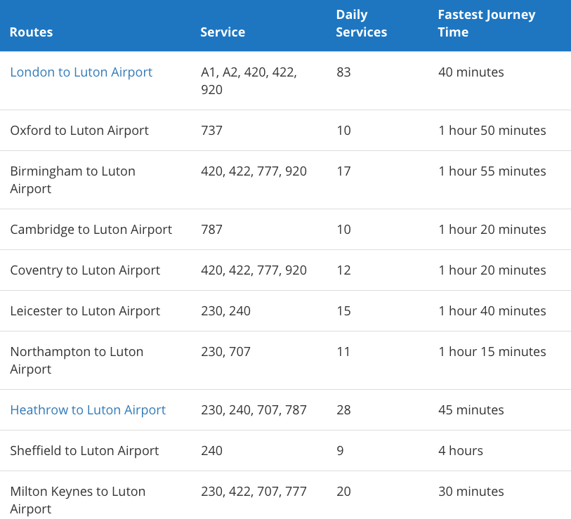 National Express Bus service from London Luton Airport