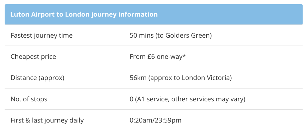 National Express Bus Information fro Luton Airport to London