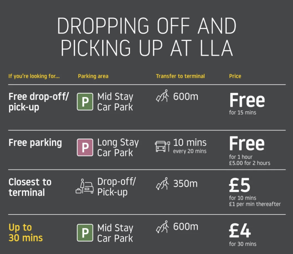 How much does it cost to drop off at London Luton Airport